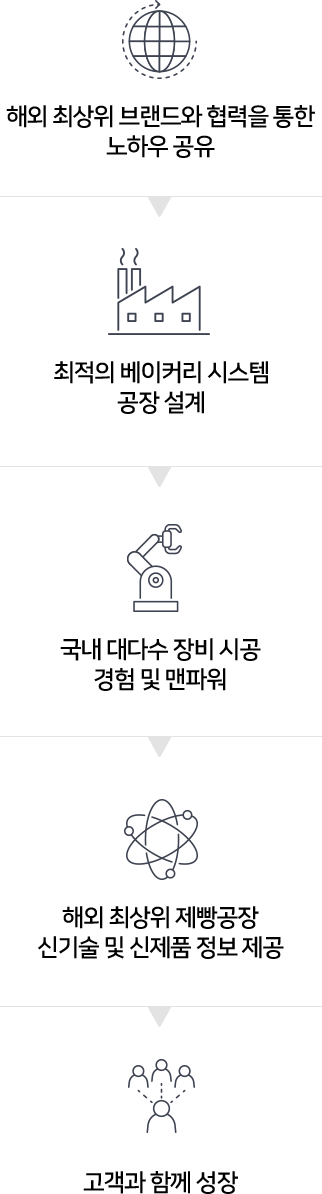 토탈베이커리 소개