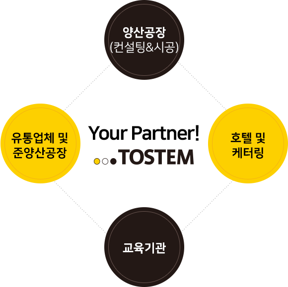 토탈베이커리 소개